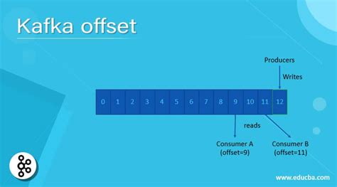 Should the process fail and restart, this is the offset that the consumer will recover to. . Kafka reset consumer group offset programmatically